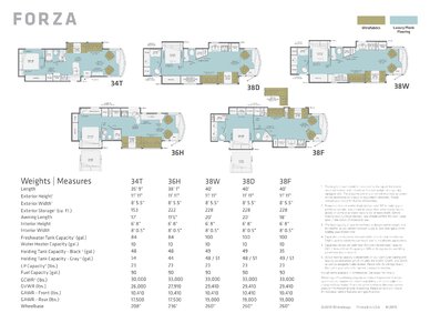 2020 Winnebago Forza Brochure page 2