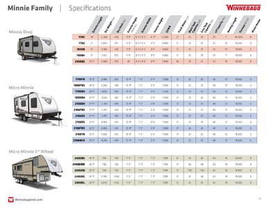 2020 Winnebago Minnie Family Brochure page 16