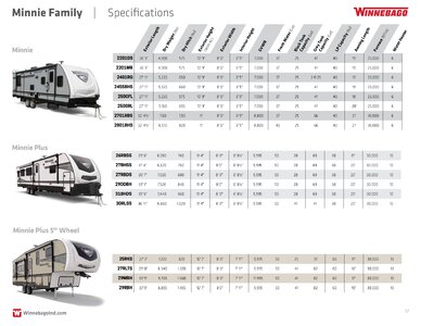 2020 Winnebago Minnie Family Brochure page 17