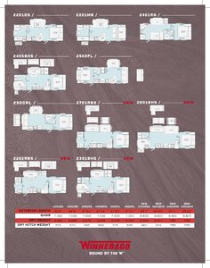 2020 Winnebago Minnie Travel Trailer Brochure page 2