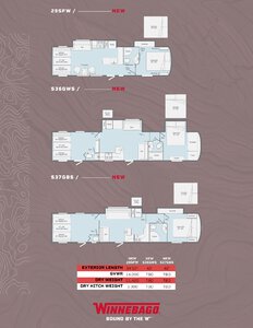 2020 Winnebago Spyder Fifth Wheel Brochure page 2