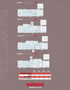 2020 Winnebago Spyder Travel Trailer Brochure page 2