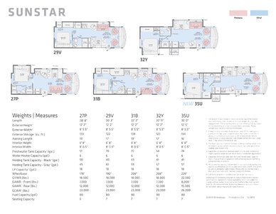 2020 Winnebago Sunstar Brochure page 2