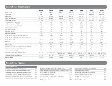 2021 Airstream International Travel Trailer Brochure page 16