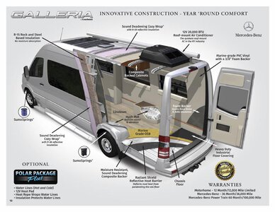 2021 Coachmen Galleria Brochure page 10