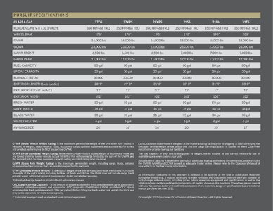 2021 Coachmen Pursuit Brochure page 7