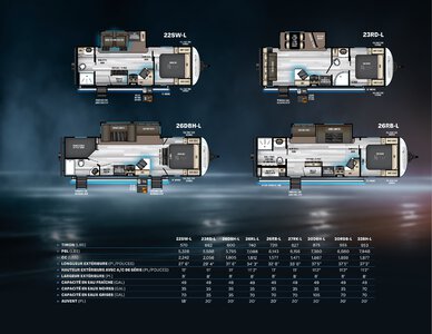 2021 Forest River Alpha Wolf French Brochure page 2