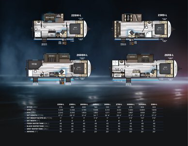 2021 Forest River Alpha Wolf Brochure page 2