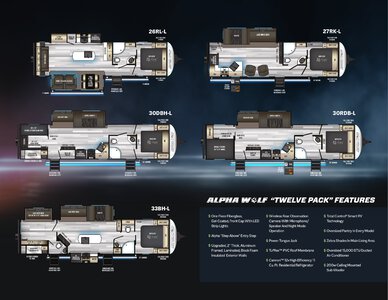 2021 Forest River Alpha Wolf Brochure page 3