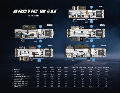 2021 Forest River Arctic Wolf Brochure page 2
