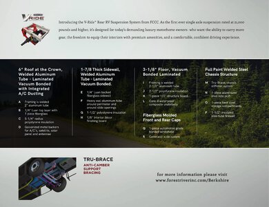 2021 Forest River Berkshire Brochure page 5