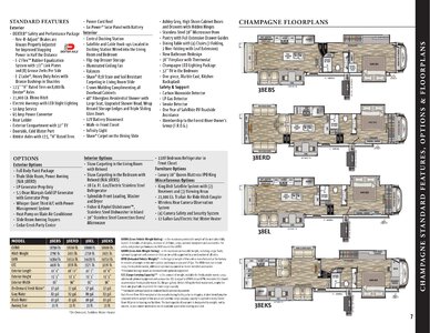 2021 Forest River Cedar Creek Champagne Brochure page 7