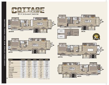 2021 Forest River Cedar Creek Cottage Brochure page 6