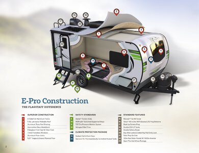 2021 Forest River Flagstaff E-Pro Brochure page 2