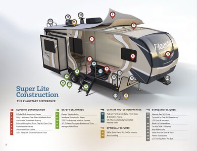 2021 Forest River Flagstaff Fifth Wheels Brochure page 4
