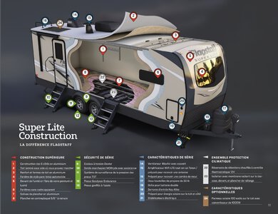 2021 Forest River Flagstaff Travel Trailers French Brochure page 11