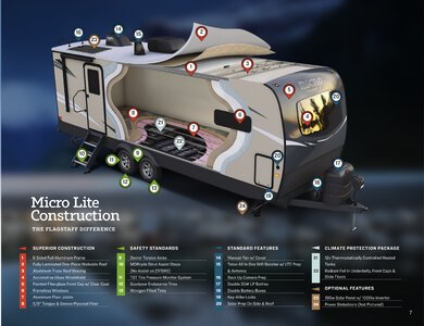 2021 Forest River Flagstaff Travel Trailers Brochure page 7