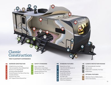 2021 Forest River Flagstaff Travel Trailers Brochure page 15