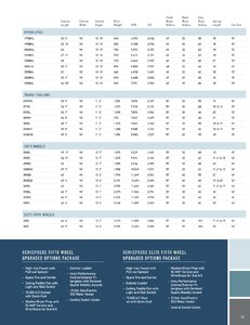 2021 Forest River Hemisphere Brochure page 11