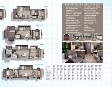 2021 Forest River Salem Brochure page 3