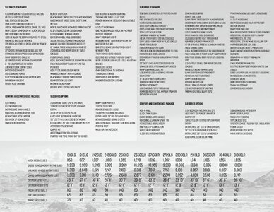 2021 Forest River Standstorm Brochure page 5