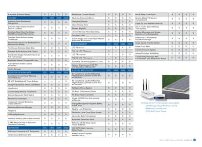 2021 Holiday Rambler Nautica Brochure page 21