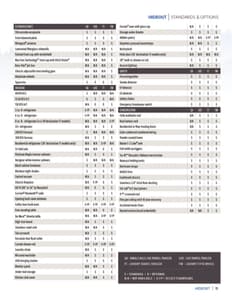 2021 Keystone RV Hideout Eastern Edition Brochure page 15