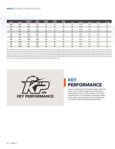 2021 Keystone RV Impact Brochure page 10