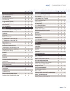 2021 Keystone RV Impact Brochure page 11