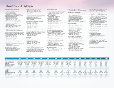 2021 Thor Fourwinds Brochure page 3