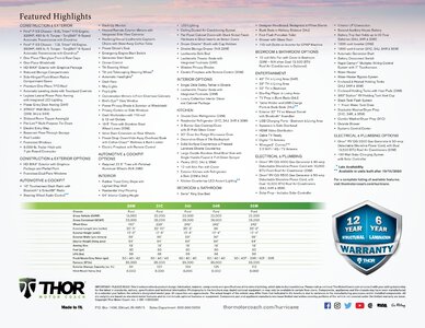 2021 Thor Hurricane Brochure page 2