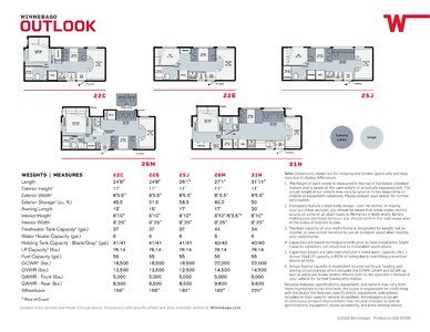 2021 Winnebago Outlook Brochure page 2