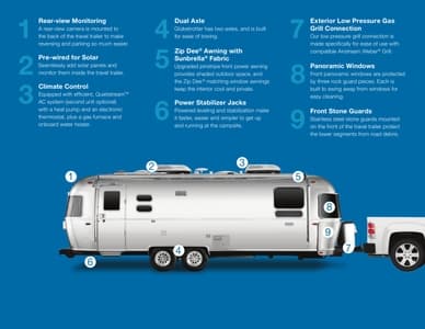 2022 Airstream Globetrotter Travel Trailer Brochure page 9