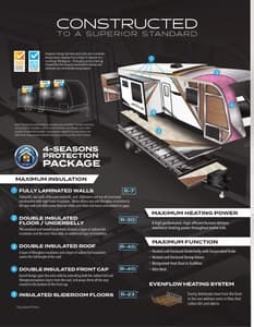2022 Grand Design Imagine Brochure page 2