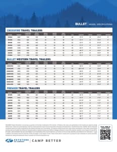 2022 Keystone RV Bullet Western Edition Brochure page 7