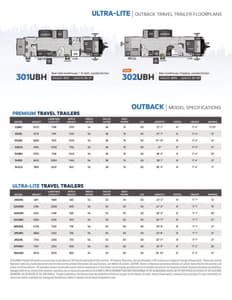 2022 Keystone RV Outback Brochure page 5