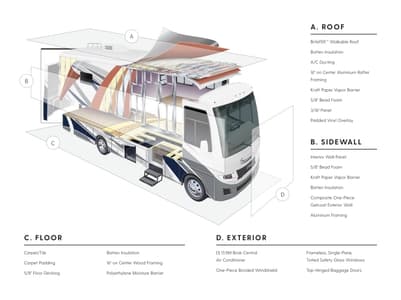 2022 Newmar Bay Star Sport Brochure page 28