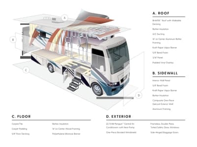 2022 Newmar Bay Star Brochure page 32