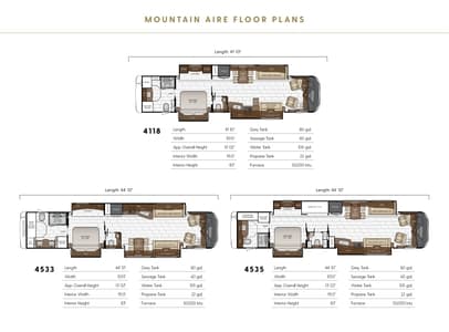 2022 Newmar Mountain Aire Brochure page 20