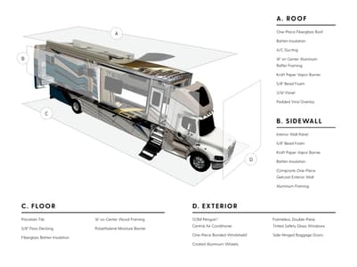 2022 Newmar Super Star Brochure page 28