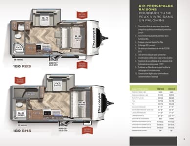 2022 Palomino Palomini French Brochure page 3