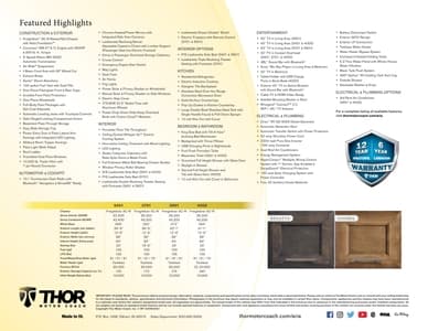 2022 Thor Aria Brochure page 2