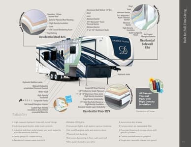 2023 DRV Luxury Suites Mobile Suites Brochure page 17