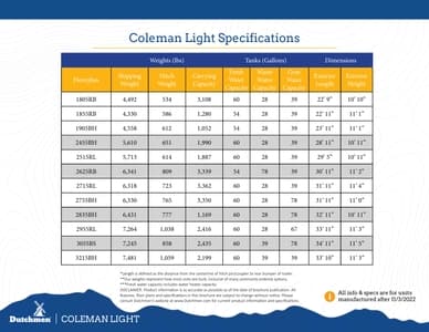2023 Dutchmen Coleman Light Series Brochure page 13
