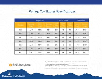 2023 Dutchmen Voltage Brochure page 21