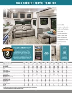 2023 KZ RV Connect Brochure page 3