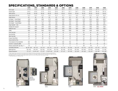 2023 Lance Travel Trailers Brochure page 14