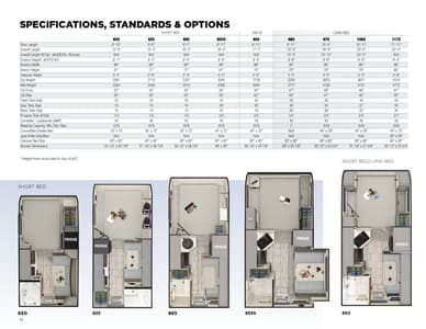2023 Lance Truck Campers Brochure page 14