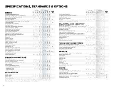 2023 Lance Truck Campers Brochure page 16