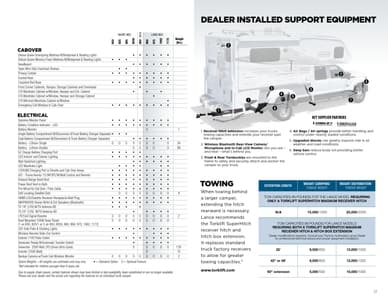 2023 Lance Truck Campers Brochure page 17
